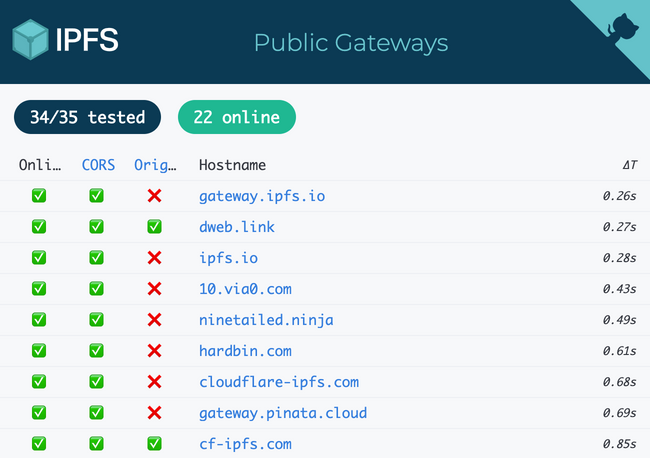 IPFS Public Gateway Checker